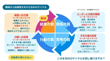 チームビルディング］職場の人間関係が業績を左右する——ダニエル・キムの成功循環モデルとは？