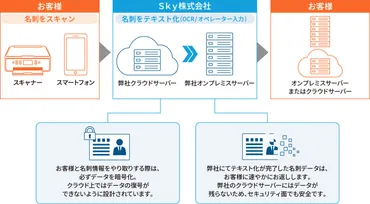 大企業における名刺管理ツールの導入メリットは？ 機能と選び方も解説