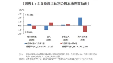 予想を下回る米経済指標の発表が影響した株価の暴落、それでも日経平均の長期上昇基調は不変？