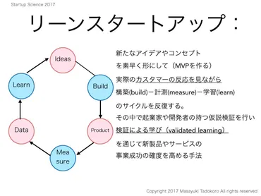PMFの極意 