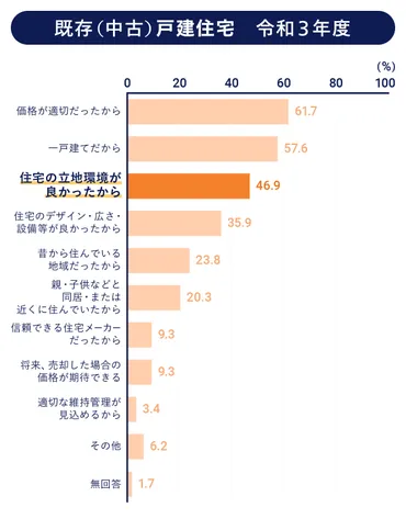 中古マンション選びの秘訣とは？立地、価格、注意点などを徹底解説！(中古マンション、立地、資産価値？)中古マンション選び：あなたに合った理想の物件を見つけるために