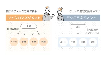マイクロマネジメントとは？ハラスメントにならない使い分けポイントを解説 