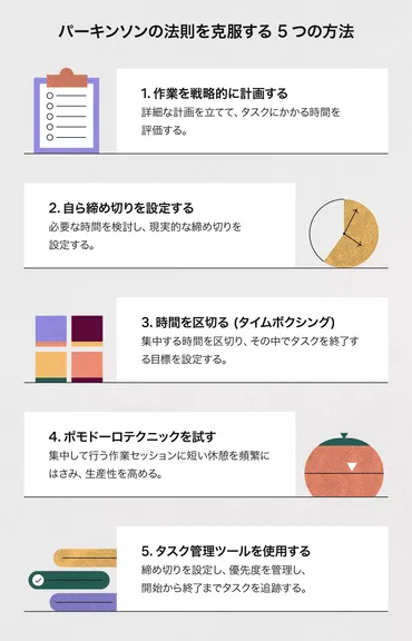 パーキンソンの法則: 克服して生産性を高める方法 2025 • Asana