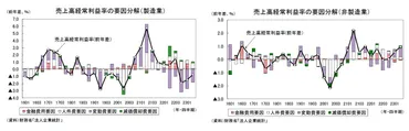 経済統計データで読み解く日本経済の今と未来？～売上・利益・設備投資から見える成長戦略とは？2024年最新版： 企業収益と設備投資から読み解く経済状況
