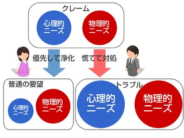 クレーム対応研修