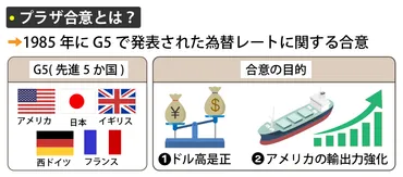 円安はいつまで続く？プラザ合意から読み解く、円安ドル高の真相と将来シナリオ？円安の歴史と未来：プラザ合意、トランプ政権、そして2025年の為替相場予測