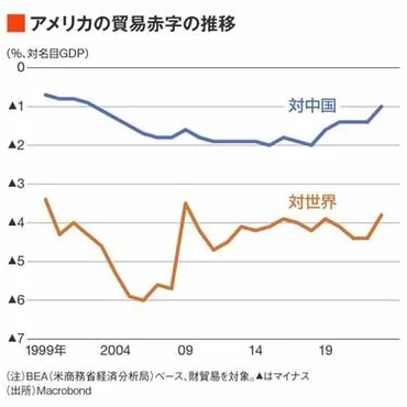 プラザ合意2.0｣で円安是正というまさかの展開 円をはじめユーロや人民元にも悪い話ではない 