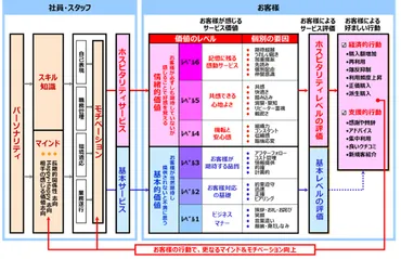 上司と部下の信頼関係構築のコツを知る＜第1回＞ ～ 一緒に働く部下との深い信頼関係構築に必要な゛部下が感じる価値要因゛とは ～ 
