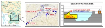 水源地ネット