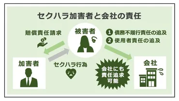 飲み会でのセクハラによくある事例とは？会社の責任を問う方法も解説 