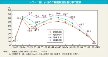 ワークライフバランスの意味とは? 憲章から紐解く定義と実現の方法