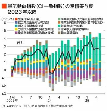日本経済の現状と課題：終身雇用、デジタル化、就職活動はどうなる？（分析）日本経済の構造変化と、雇用慣行の課題