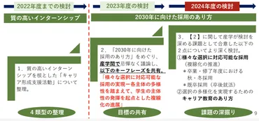 一括して新卒採用を行う日本の採用慣行は変わるのか？