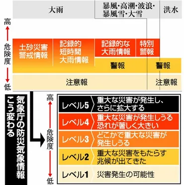 記録的短時間大雨情報の最新ニュース：朝日新聞