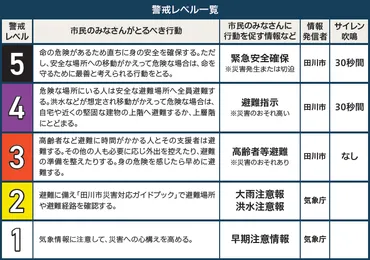 防災特集大雨や暴風に備えて – マイ広報紙