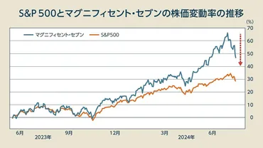 生成AIバブルは崩壊する？現状と過去ITバブルとの比較、投資戦略を解説？生成AIバブルの現状と過去のITバブルとの比較