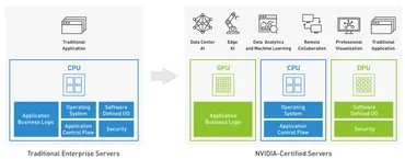 アクセラレーテッド コンピューティングとは？ 