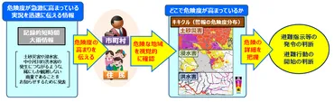 記録的短時間大雨情報 