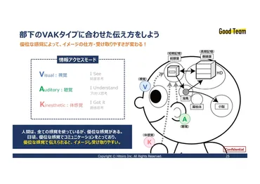 チームワーク力向上？リーダーシップの秘訣とは？（チーム、リーダーシップ、コミュニケーション）チームを成功に導くための戦略：リーダーシップとチームワーク