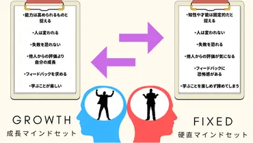 相互フィードバックとは