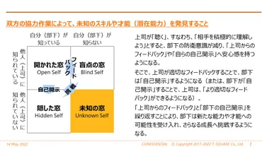 優れたリーダーへ成長するためのステップ」と「結果を出すためのリーダーシップの基礎的特性」 ～ リーダーやマネージャーとして「チームを率いて結果を出す仕事の技術」(2)  