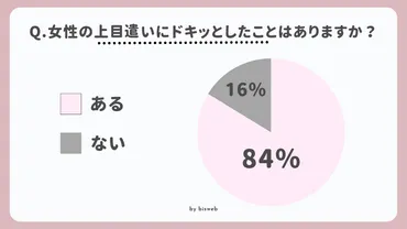 上目遣いに関する男性心理を徹底調査！ 彼をドキッとさせるやり方と注意点も解説 