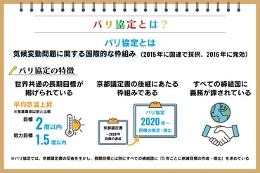 記録的な猛暑と気候変動：日本の夏は一体どうなる？（2025年の夏は？）2023年、日本を襲った記録的猛暑と、気候変動の複合的な影響