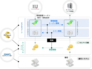 ゆうちょ銀行、DCJPY導入でデジタル通貨市場はどうなる？（デジタル通貨、トークン化預金、DCJPY？マーク）ゆうちょ銀行が2026年にも導入するデジタル通貨DCJPYとは？