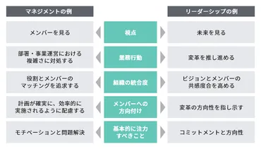 リーダーシップと共創の関係とは？〜管理職育成、OJT改革、自己理解と課題解決、プロジェクト成功までの道のり〜リーダーシップ、OJT、共創の重要性