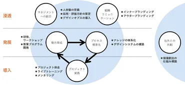 ロジカルな意思決定から共創型の意思決定へ ステークホルダー共創型顧客コミュニケーション 
