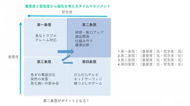 優先順位とタイムマネジメント 完璧をはじめから目指さない 