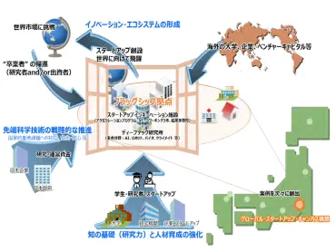 骨太の方針2024とは 政府の支援領域や経済活性化策、投資分野など具体的な内容を解説 