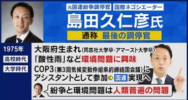 情報ライブ ミヤネ屋