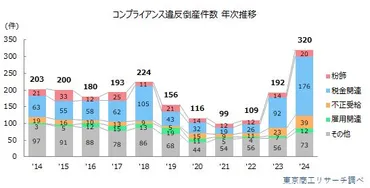 目標設定の罠？経営者と社員が陥るモチベーションの落とし穴とは？コンプライアンス違反と目標設定、BtoBのKPI