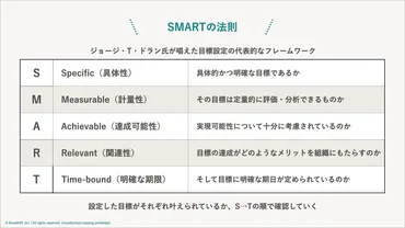 人材育成で重要な目標設定！SMARTの法則やバックキャスティングなど方法を解説 