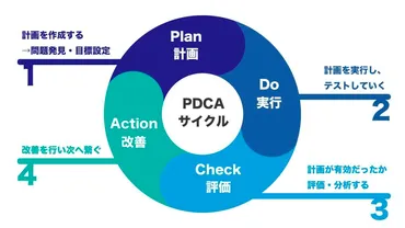 施策別事例付き】BtoBマーケティングにおけるKPI設定とは