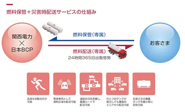 日本BCP株式会社、燃料供給で災害に立ち向かう！ 企業と警視庁の連携とは？燃料供給のプロフェッショナル、日本BCP株式会社の取り組み