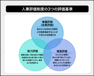 人事評価制度とは？導入の5つのステップと注意点を解説 