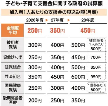 「独身税」ってホント？子ども・子育て支援金制度の負担と影響は？（解説と疑問）2026年開始「子ども・子育て支援金」で何が変わる？