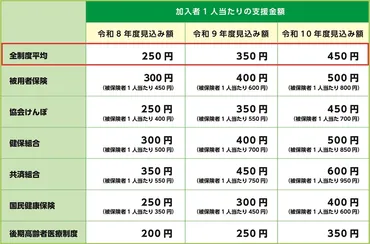独身税とは