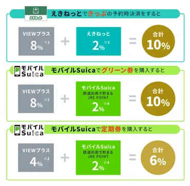 2025年最新版 JRE POINTの効率的な貯め方や還元率を解説&おすすめクレジットカード4選