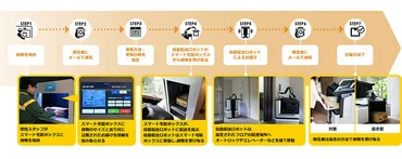 ヤマト運輸、大規模マンションでの自動配送ロボット活用の実証実験を、WATTと開始