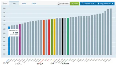 ドイツと日本の労働時間・生産性の話