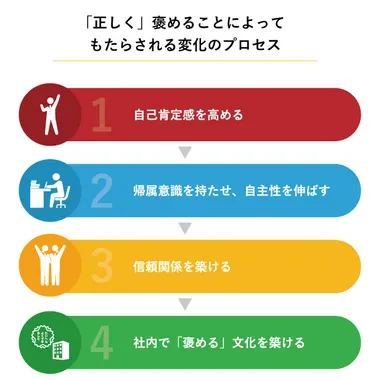 「褒める」マネジメントの教科書！部下の成長を加速させる魔法の言葉とは？効果的な褒め方と叱り方のポイント