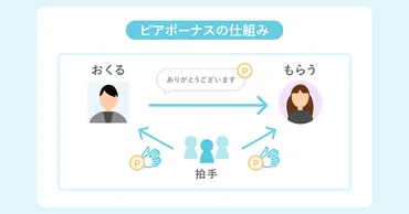 マネジメントは「叱る」より「褒める」が効果あり！その根拠とすぐ使える効果的な褒め方
