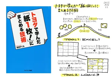 紙は、脳！】トヨタで学んだ「紙１枚！」にまとめる技術