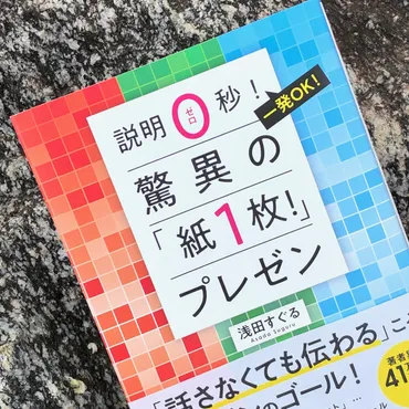 BOOK】浅田すぐる『説明０秒！ 一発ＯＫ！ 驚異の「紙１枚！」プレゼン』を読みました／ノートにフレームを書くだけでメモが思考整理ツールに変わる！／紙１枚に２Ｗ１Ｈを書き出し、考え抜け！  – Life is ooo
