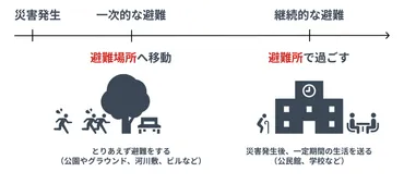 南海トラフ巨大地震に備える
