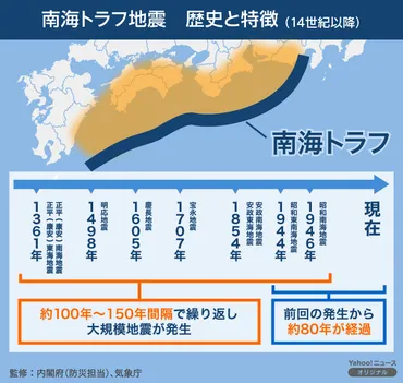 南海トラフ地震について 