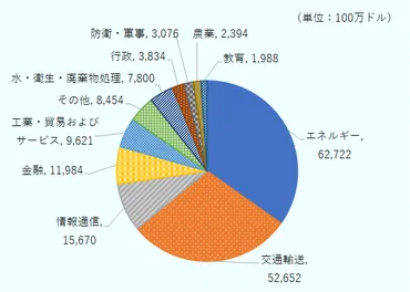 中国のアフリカ進出、その影響と課題は？アフリカにおける中国の経済的プレゼンスの変化